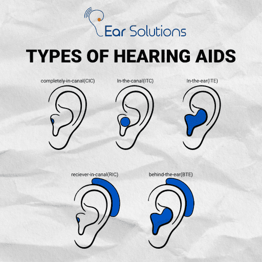 1 Types Of Hearing Aids