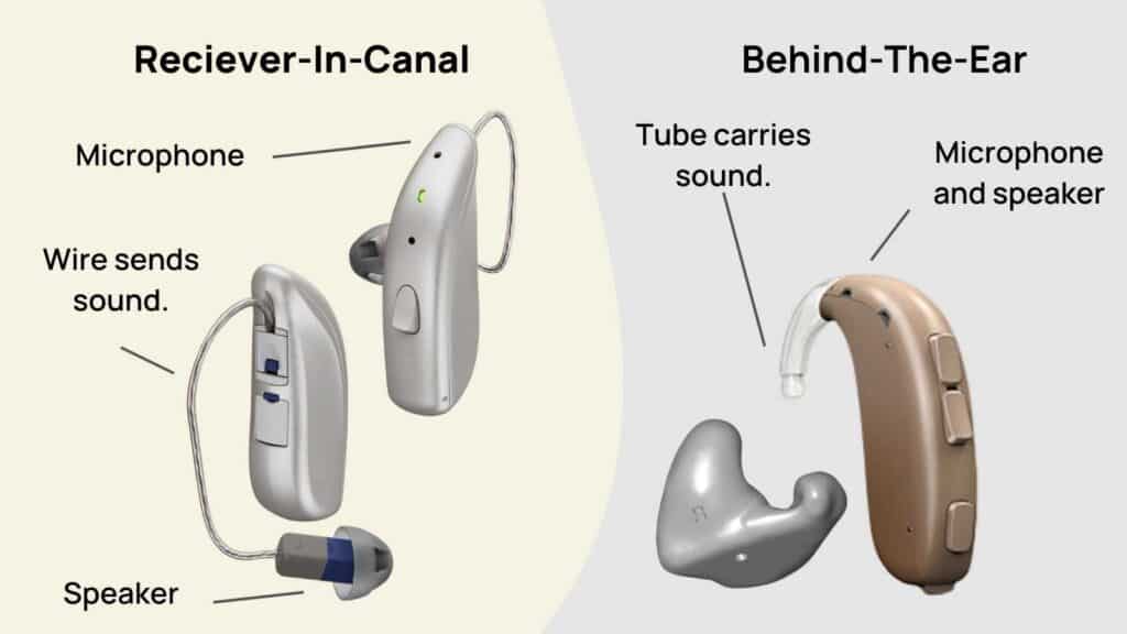 RIC and BTE Hearing Aids