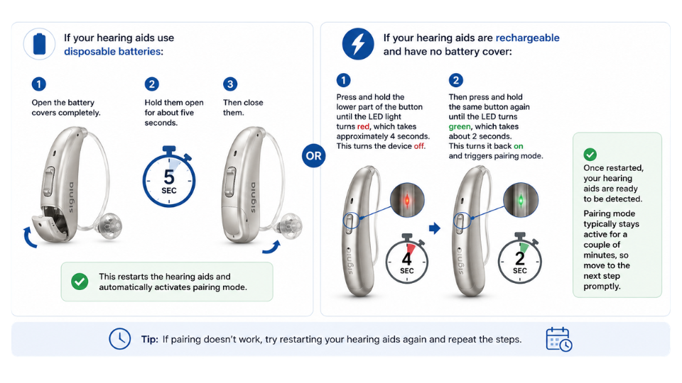 Step Two Prepare Your Signia Hearing Aids (1)